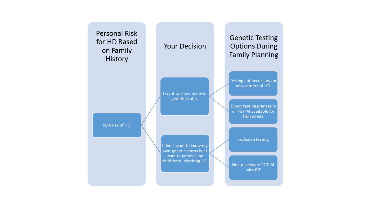 Huntington's Disease